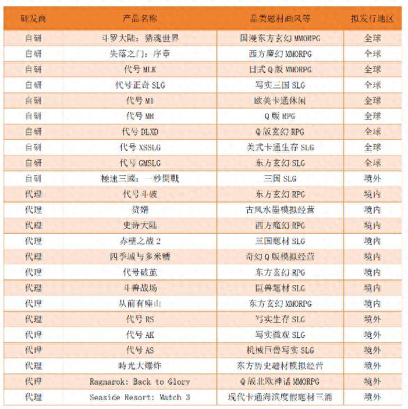 鸿岳资本 三七互娱年营收174亿元，全年现金分红22亿元