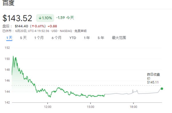 科元网  “中国最受益AI股”！大摩上调百度评级，称“还能再涨31%”
