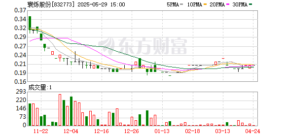 证星策略 寰烁股份因未按期披露年报被责令改正，去年上半年亏近6000万元