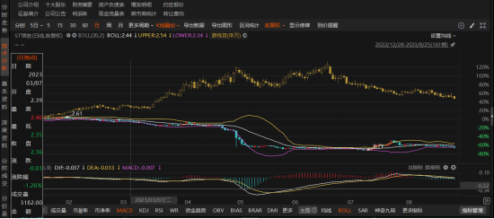 兴盛网  ST领信违规信披，这些投资者可索赔!