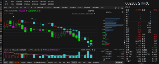 配资乐 恒久科技信披违规处罚落地，哪些投资者可参与索赔？